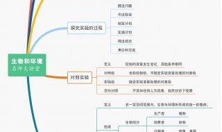 初中生物知识点总结