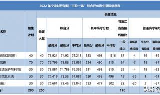 浙江财经大学分数线